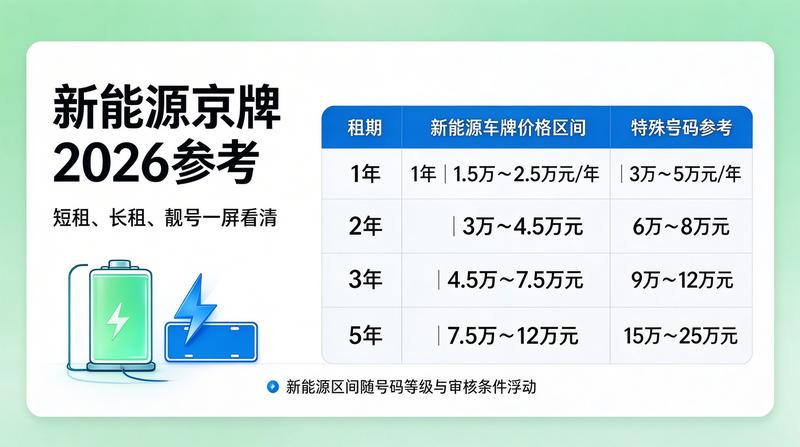 租赁与购买经济对比
